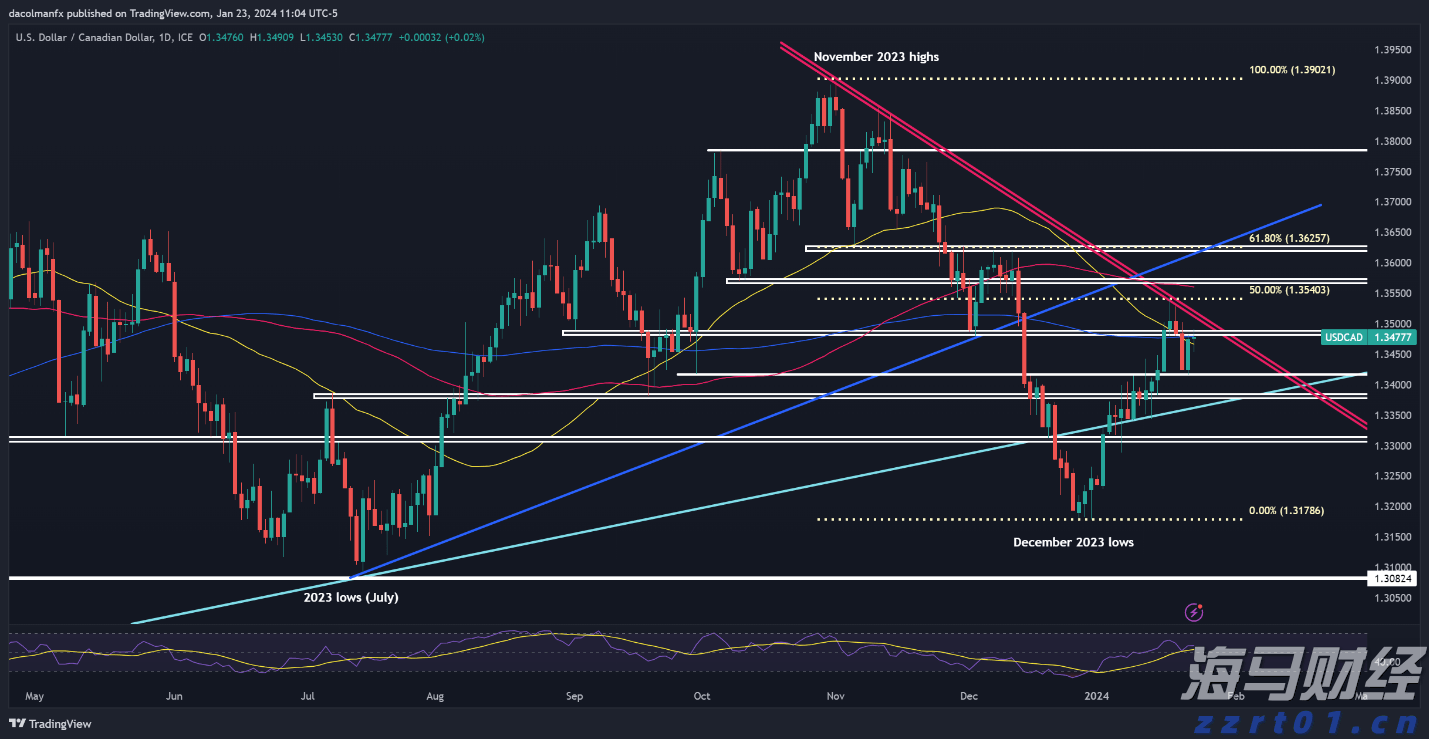 受台风“米娜”影响，我市部分中小河流将有明显涨水过程
